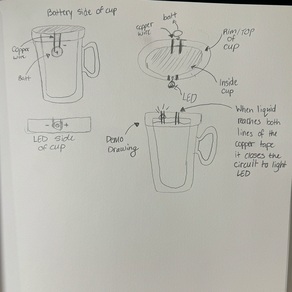 This is a sketch that shows the brainstorming on how the circuit would work.
