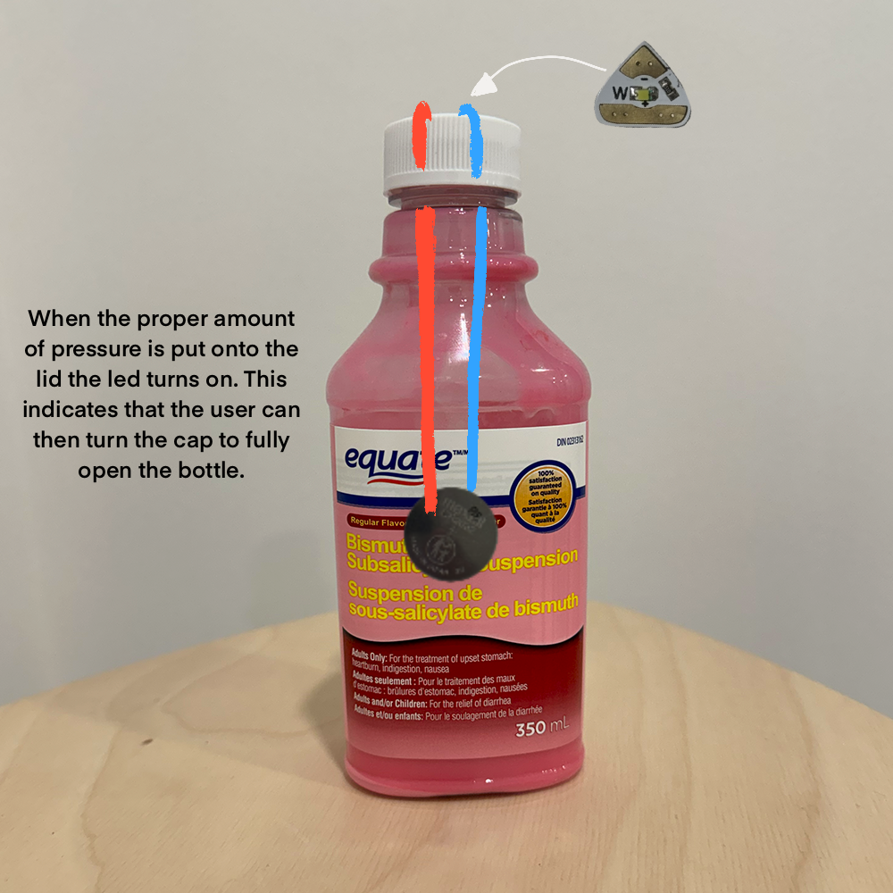 This is an annotated photo of a medication bottle that has the finicky push down and twist lid. In this case, the led would light up to indicate that the user has pusheed down hard enough and can twist the cap off.