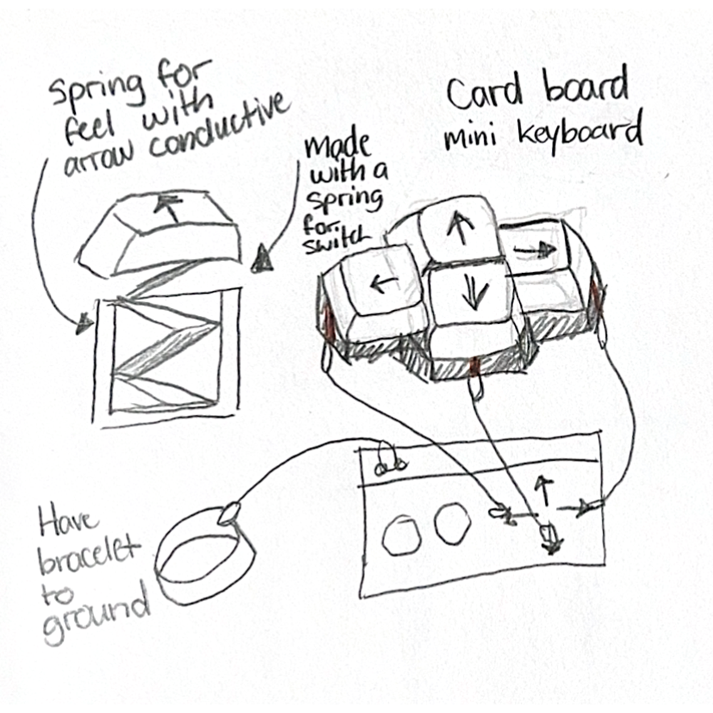 This is a sketch that shows a cardboard keycap and how it may possibly work.