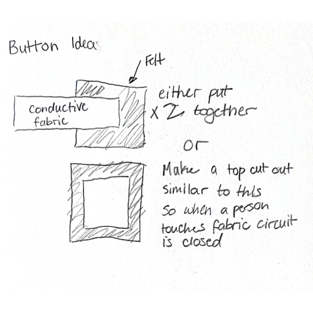 This is a sketch that explains possible ways to create a button prototype made out of felt and conductive fabric.