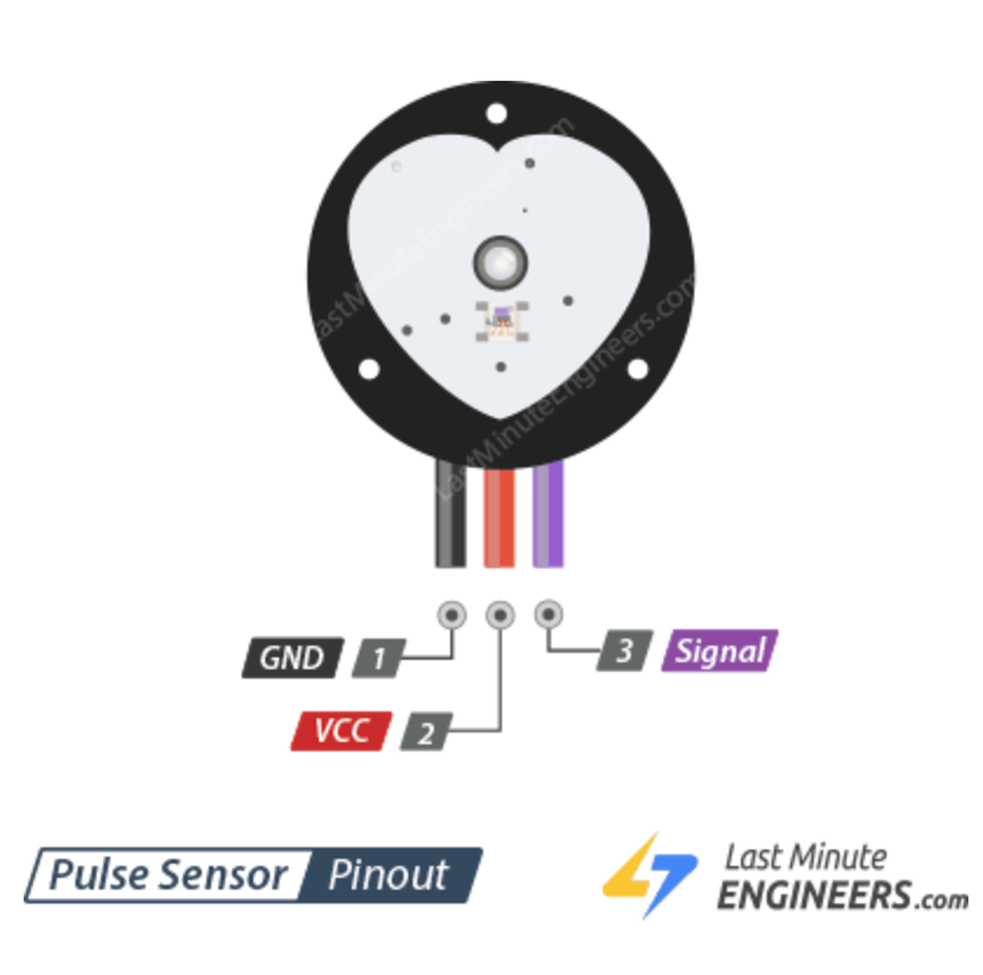 When developing and testing how to work the our specfic pulse sensor Last Minute Engineers had very comprehensive documentation and tutorials about the sensor. Between them and the library you can find on arduino IDE they helped us the most during development.